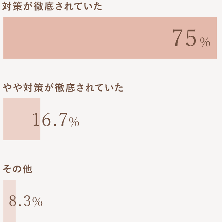 カップルレポート